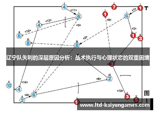辽宁队失利的深层原因分析:战术执行与心理状态的双重困境 辽宁队失利的深层原因分析:战术执行与心理状态的双重困境